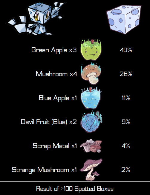Bacomon Spotted Box Drop Rates