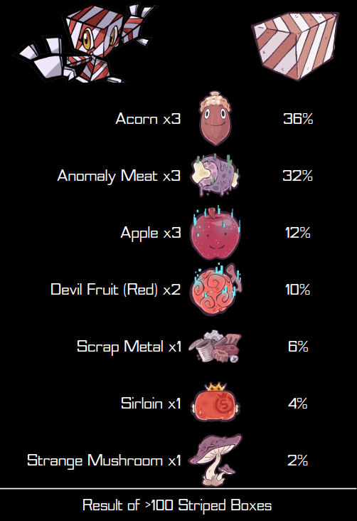 Bacomon Striped Box Drop Rates